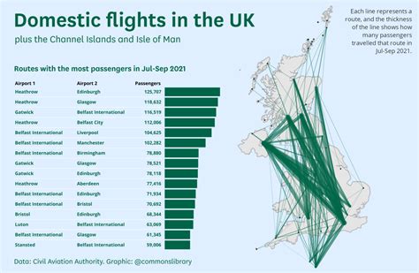 compare flights from uk.